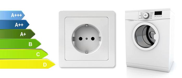 Energiespar Waschmaschinen